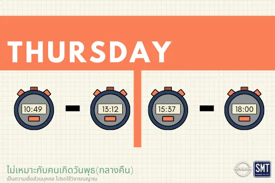 ฤกษ์ออกรถวันพฤหัส